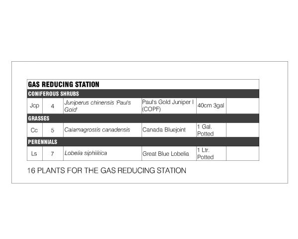 Gas Reducing Station Plant List (3) CAD Block – DWG AutoCAD Editable Drawing (Free Download)
