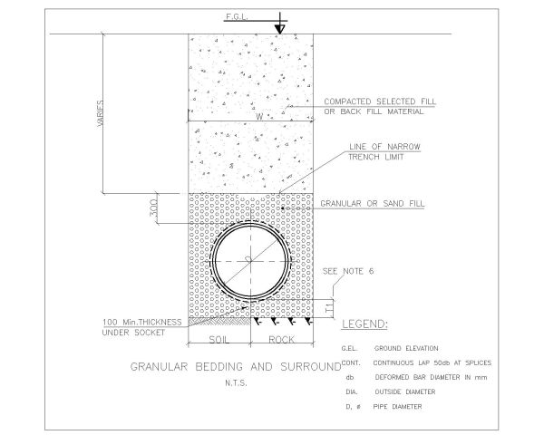 Granular Bedding & Surround CAD Block – DWG AutoCAD Editable Drawing (Free Download)