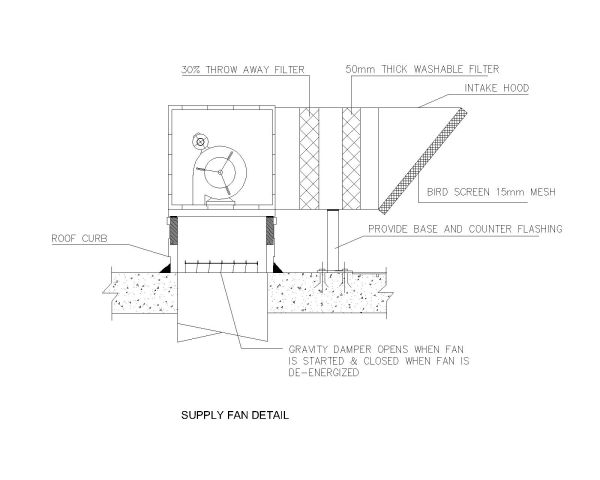 Grill Connection Details CAD Block – DWG AutoCAD Editable Drawing (Free Download)