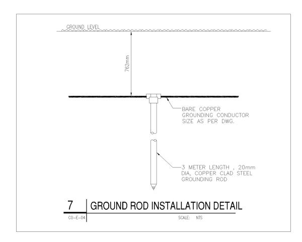 Ground Rod Installation Detail CAD Block – DWG AutoCAD Editable Drawing (Free Download)