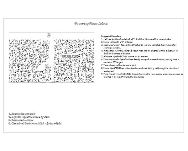 Grouting Floor Joints-1 CAD Block – DWG AutoCAD Editable Drawing (Free Download)