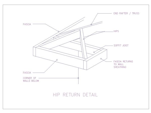 HIP Return Detail CAD Block – DWG AutoCAD Editable Drawing (Free Download)