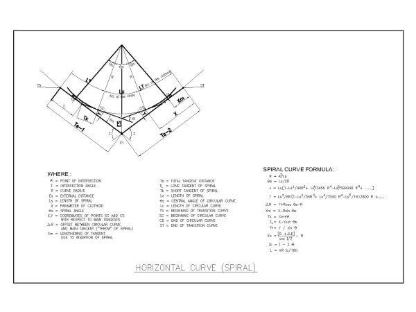 Horizontal Curve Spiral Details-3 CAD Block – DWG AutoCAD Editable Drawing (Free Download)
