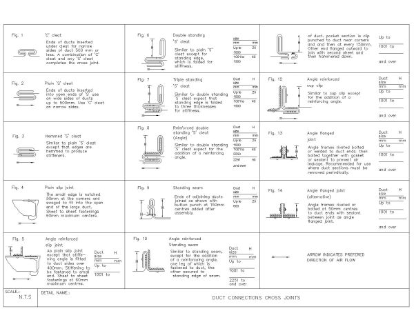 HVAC DUCTWORK DUCT CONNECTIONS CROSS JOINTS CAD Block – DWG AutoCAD Editable Drawing (Free Download)