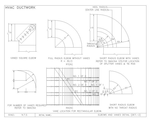 HVAC DUCTWORK ELBOWS AND VANES DETAIL CAD Block – DWG AutoCAD Editable Drawing (Free Download)
