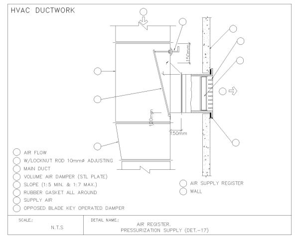HVAC DUCTWORK PRESSURIZATION SUPPLY CAD Block – DWG AutoCAD Editable Drawing (Free Download)
