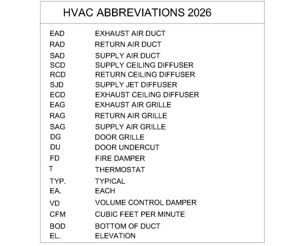 HVAC LEGENDS & SYMBOLS 2026 CAD Block – DWG AutoCAD Editable Drawing (Free Download)