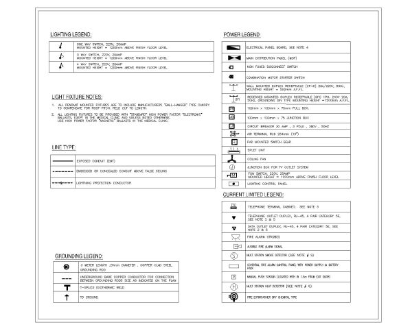 Lighting Power Grounding & Current Limited Legends CAD Block DWG AutoCAD Editable Drawing (Free Download)