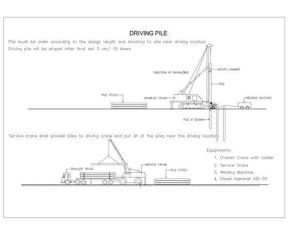 Machienry-DRIVING PILE CAD Block DWG AutoCAD Editable Drawing (Free Download)