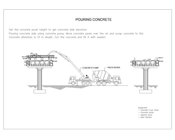 Machienry-POURING CONCRETE CAD Block DWG AutoCAD Editable Drawing (Free Download)