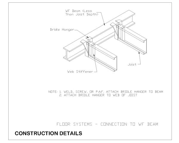 Free AutoCAD 2D Drawings for Metal Roof Girder System Construction Details - 44