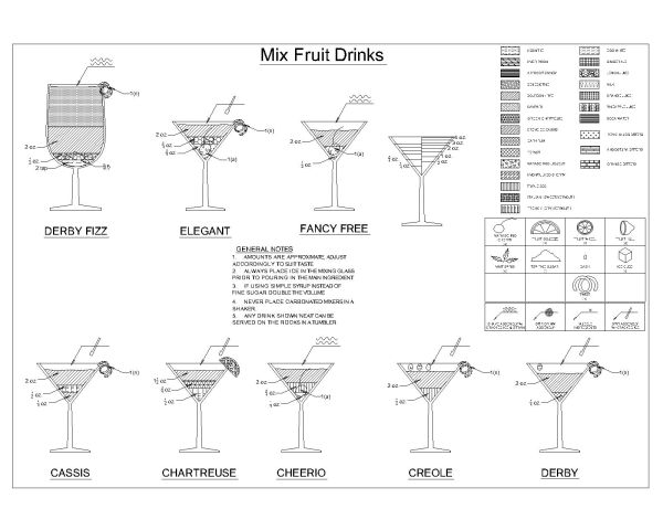 Mix Fruit Drinks Chocolates-3 CAD Block DWG AutoCAD Editable Drawing (Free Download)