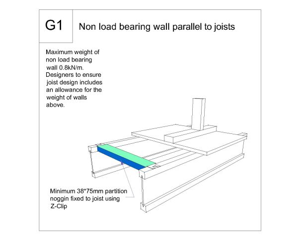 None load bearing wall parallel to joists CAD Block DWG AutoCAD Editable Drawing (Free Download)