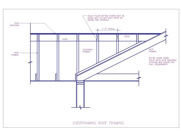 Over Framing Roof Framing Architectural Drawing-4. CAD block in DWG format free download.