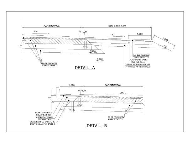 Pavement Details Architectural drawing. CAD block in DWG format free download.