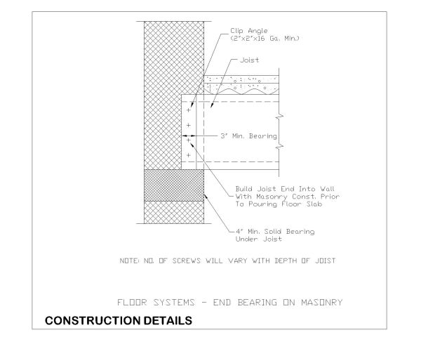 Free AutoCAD 2D Editable Drawings for Roof System Ridge Details - 45