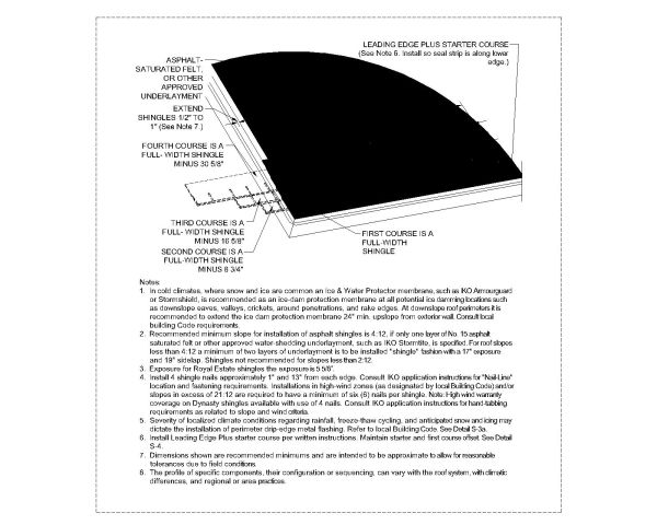 Royal Estate With Drip Edge Metal Engineering Drawing . CAD block in DWG format free download.
