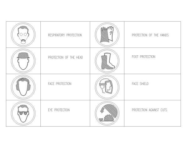 “Safety Symbols & descroption
