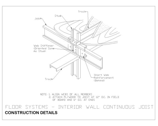 Free AutoCAD 2D Editable Drawings for Steel Structure Construction Details - 38