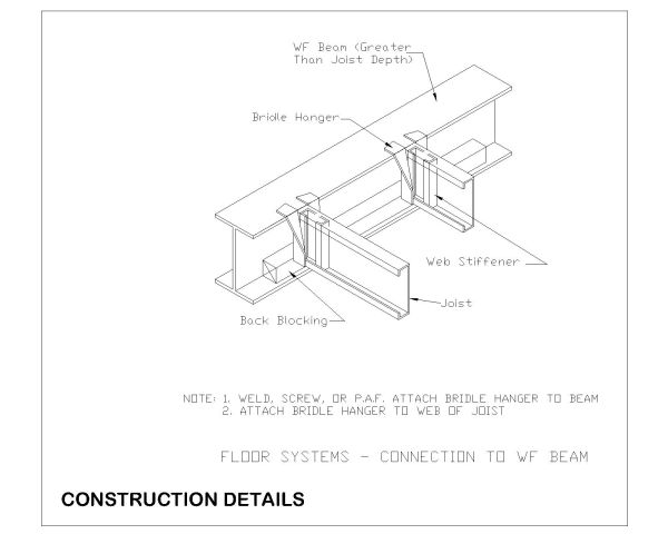 Free AutoCAD 2D Editable Drawings for Steel Structure Construction Details - 49
