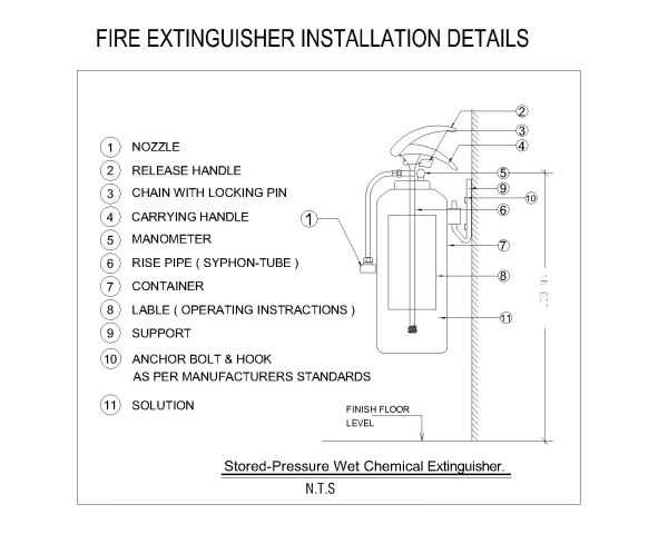 Stored-Pressure Wet Chemical Extinguisher-Model. CAD block in DWG format free download.