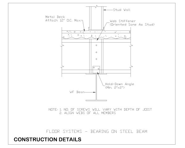 Strap Bridging Technical Sectional Details-53 Model. CAD block in DWG format free download.