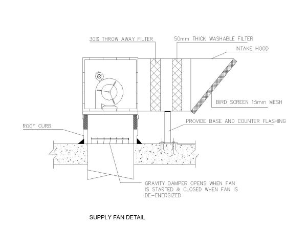 Supply Fan Section detail drawing. CAD block in DWG format free download.
