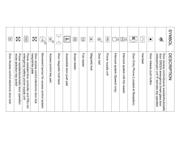 Free AutoCAD Drawing SYMBOLS - ACCESS CONTROL with Descrptions