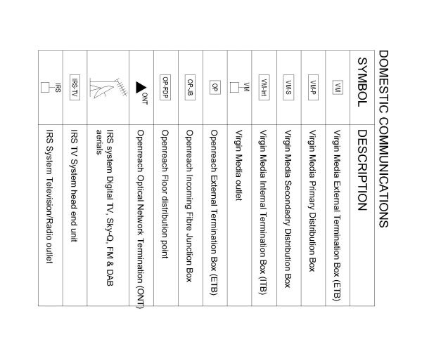 Free AutoCAD Drawing of SYMBOLS - DOMESTIC COMMUNICATION with Descrptions