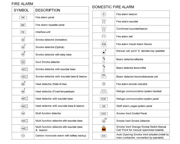 Free AutoCAD Drawing of SYMBOLS - FIRE ALARAM 2- with Descrptions