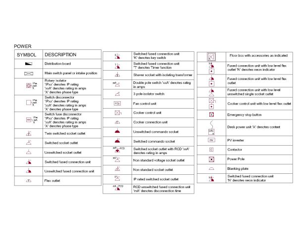 Free AutoCAD Drawing of SYMBOLS - POWER with Descrptions