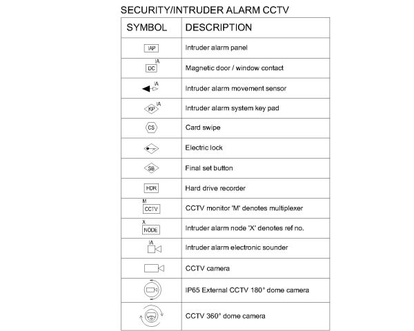 Free AutoCAD Drawing of SYMBOLS - SECURITY & INTRUDER ALARM CCTV with Descrptions
