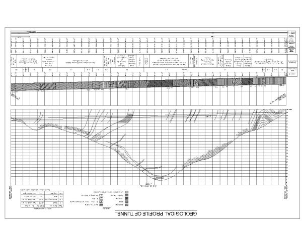 Free AutoCAD 2D Editable Drawings for Geological Profile of Tunnel