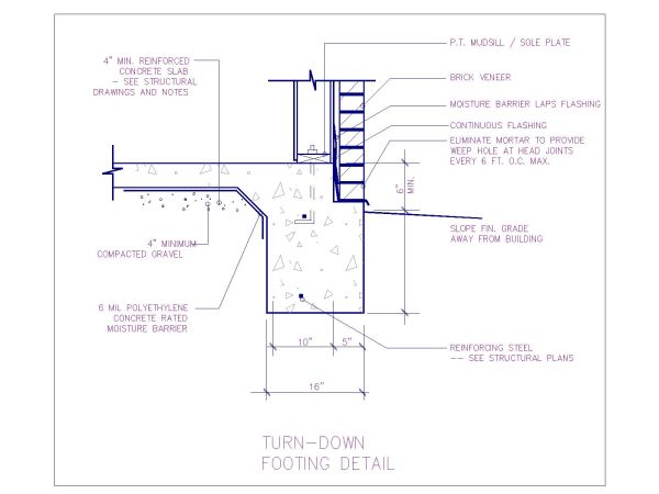 Turn Down Footing Detail. CAD block in DWG format free download.