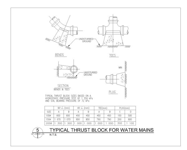 Thrust Block for Water Mains Details. CAD block in DWG format free download