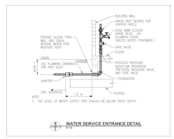 Water Service Entrance Detail technical drawing. CAD block in DWG format free download.