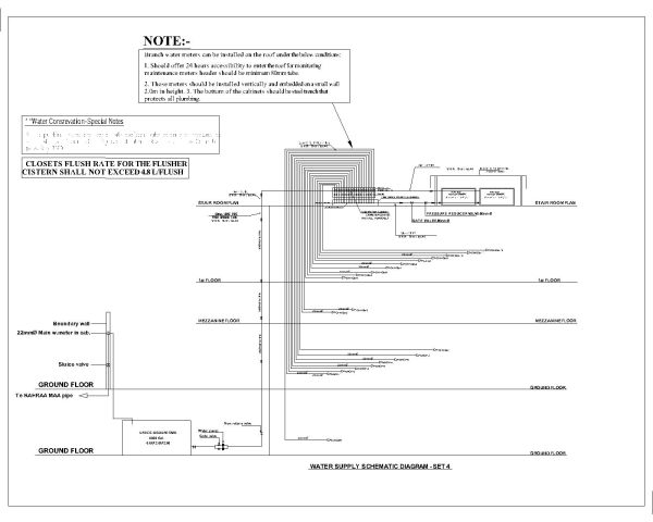 Free AutoCAD 2D Editable Drawings for on ground Water Supply Schematic Diagram