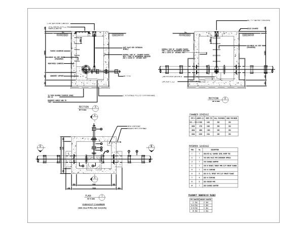 Free AutoCAD 2D Editable Drawings for on ground Water Supply Washout Details