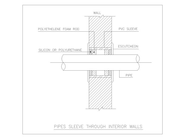 Free AutoCAD 2D Editable Drawings for Water Tank Pipes Sleeve Through Interior Walls