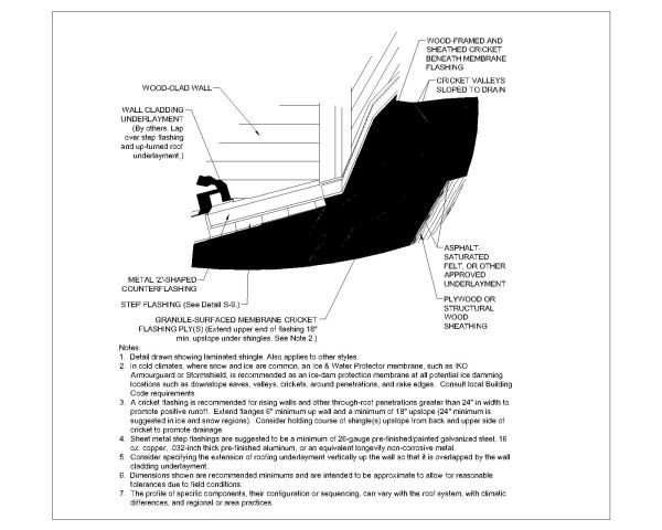 Free AutoCAD 2D Editable Drawing of Wood Clad Wall With Flashings