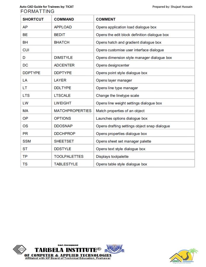 Command In Cad Free “AutoCAD Command Shortcuts_ (8)” | Thousands of free CAD blocks