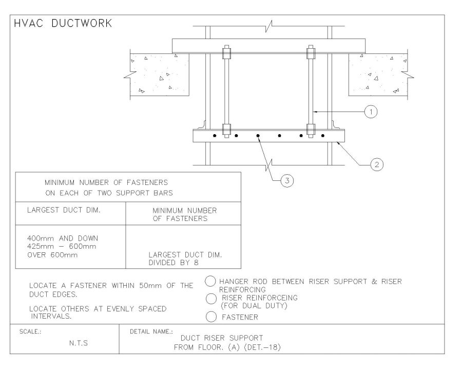 HVAC DUCTWORK DUCT RISER SUPPORT (2) CAD Block – DWG AutoCAD Editable ...