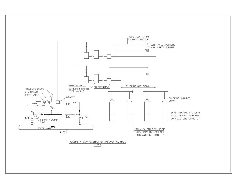 Power Plan System schematic Diagram CAD Block DWG AutoCAD Editable ...