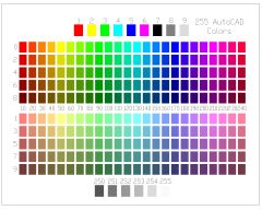 AutoCAD Colors using for Layer & Pen Assignments.